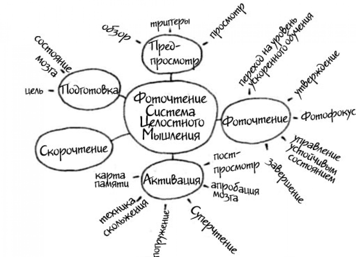 Карта памяти книга